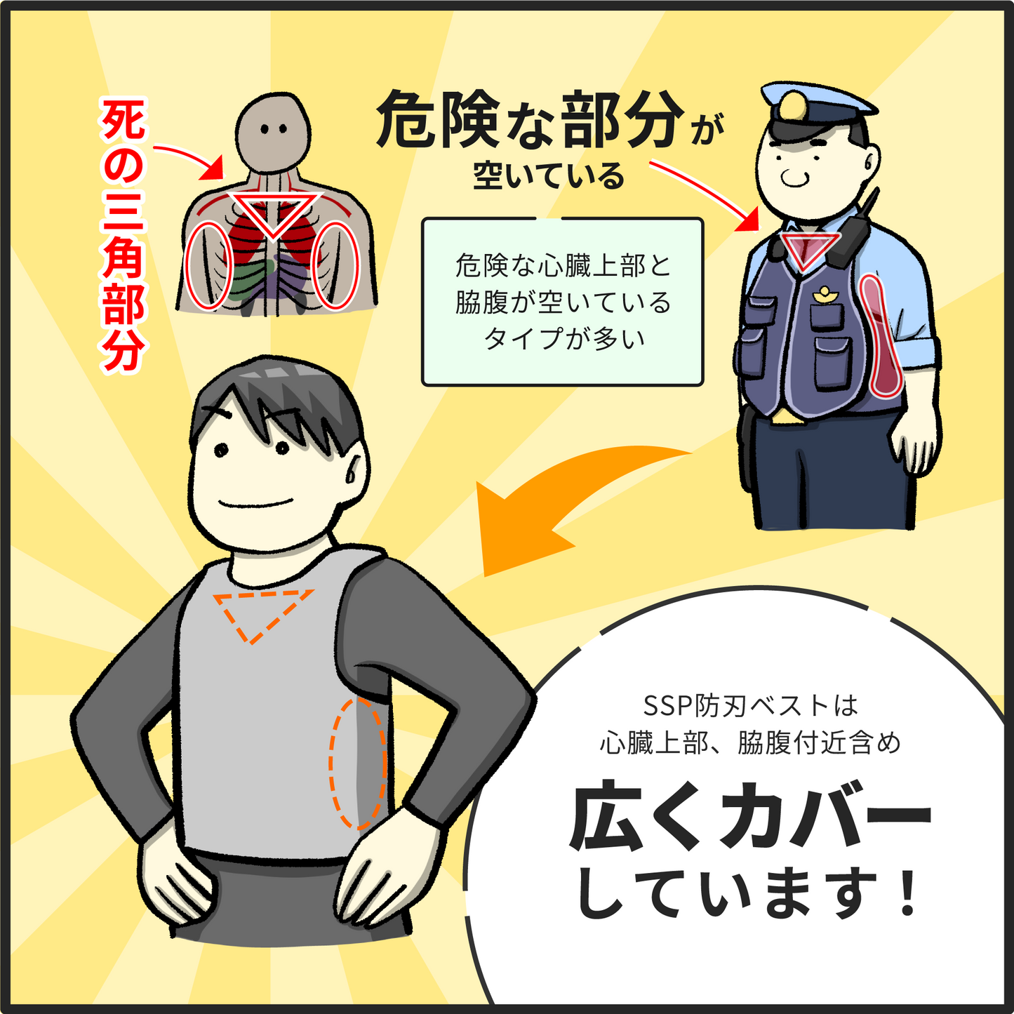 SSP 防刃インナー（インナー型 防刃ベスト ）