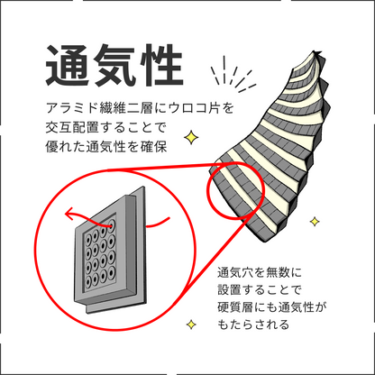 SSP 防刃インナー（インナー型 防刃ベスト ）