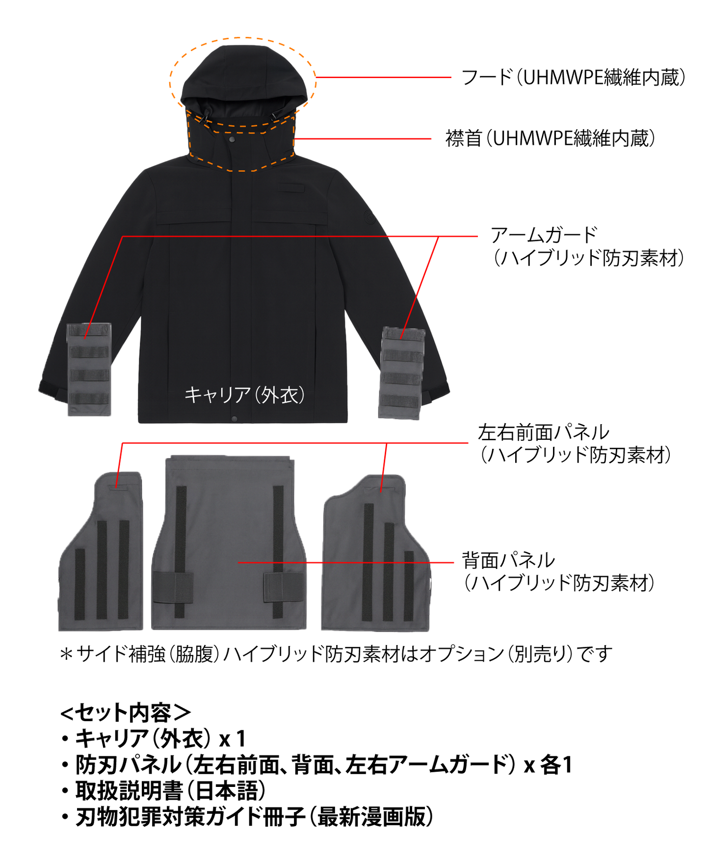 SSP 防刃ジャケット（防刃ベスト + 首・頭部・前腕まで守る）